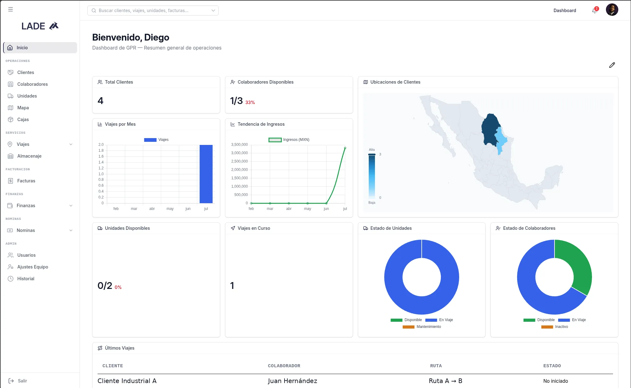 Dashboard de LADE con métricas de viajes, ingresos y estado de la flotilla en tiempo real