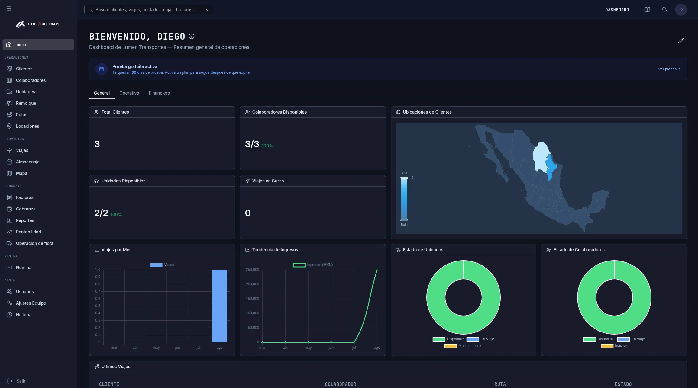 Dashboard de LADE con métricas de viajes, ingresos y estado de la flotilla en tiempo real